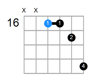 F#7sus4 Chord